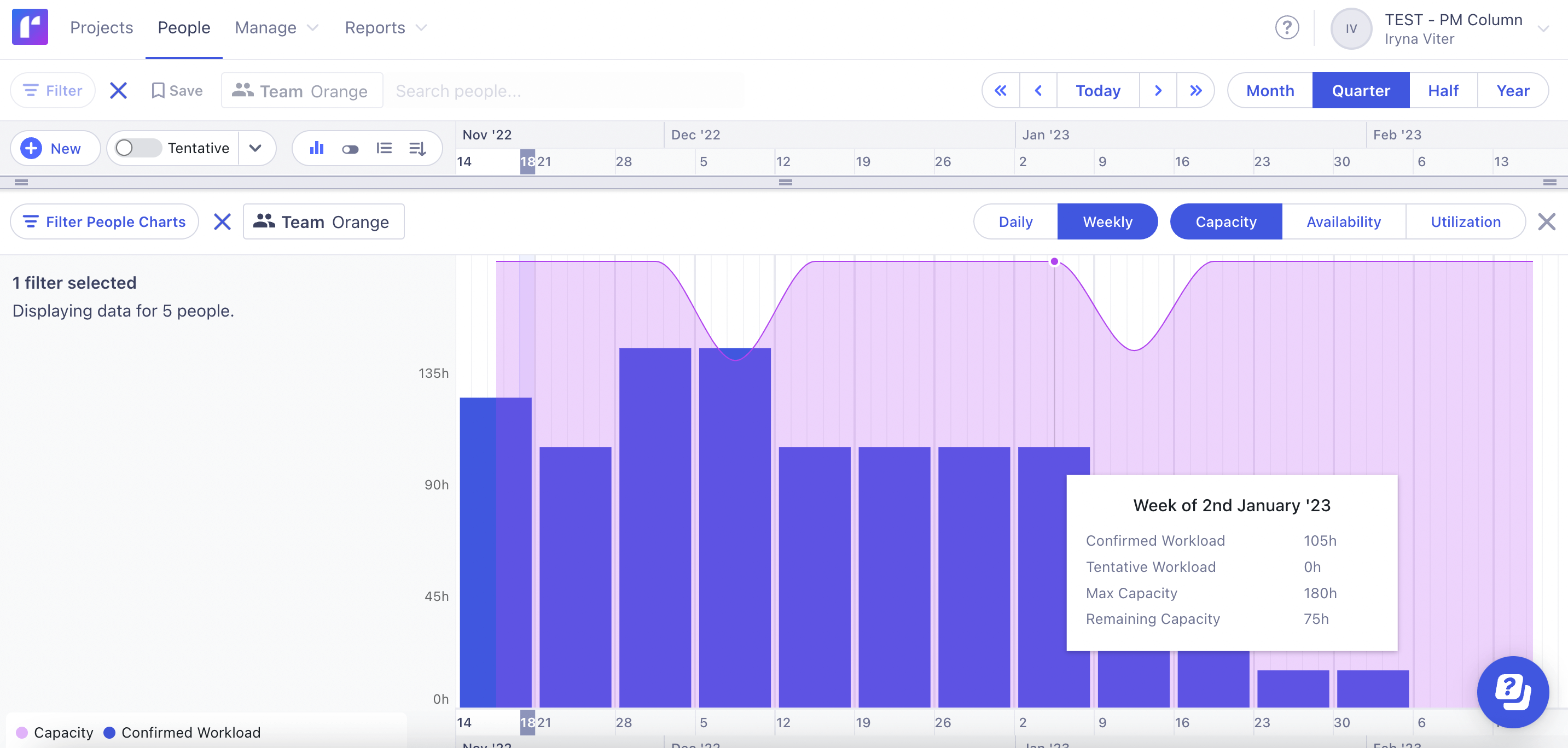 The Beginner s Guide To Capacity Planning For 2023 Beyond Runn